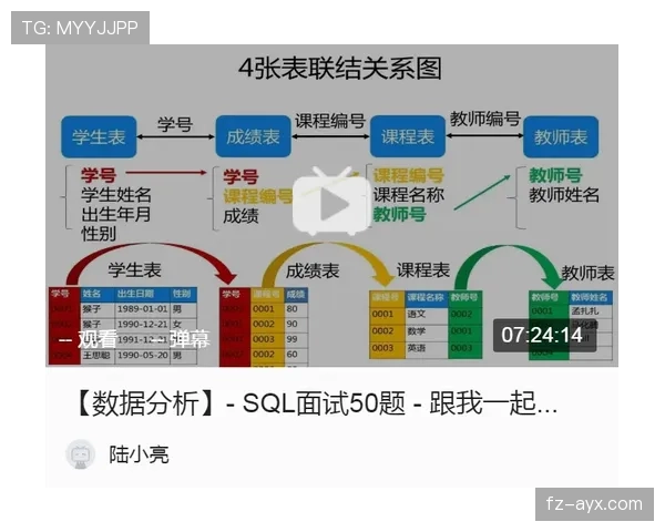 久保建英盘带技术分析